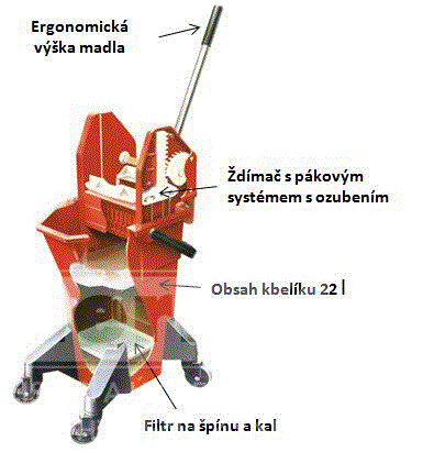 Úklidový vozík SYR 20l - se ždímačem